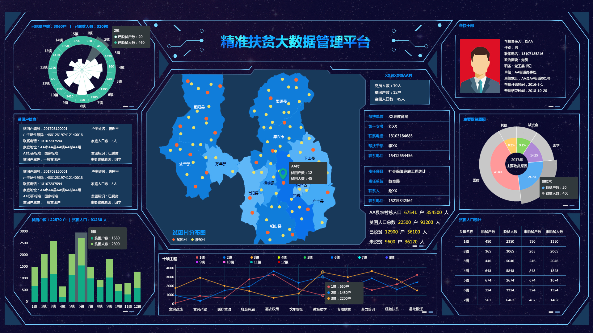 睿阳精准扶贫大数据管理平台