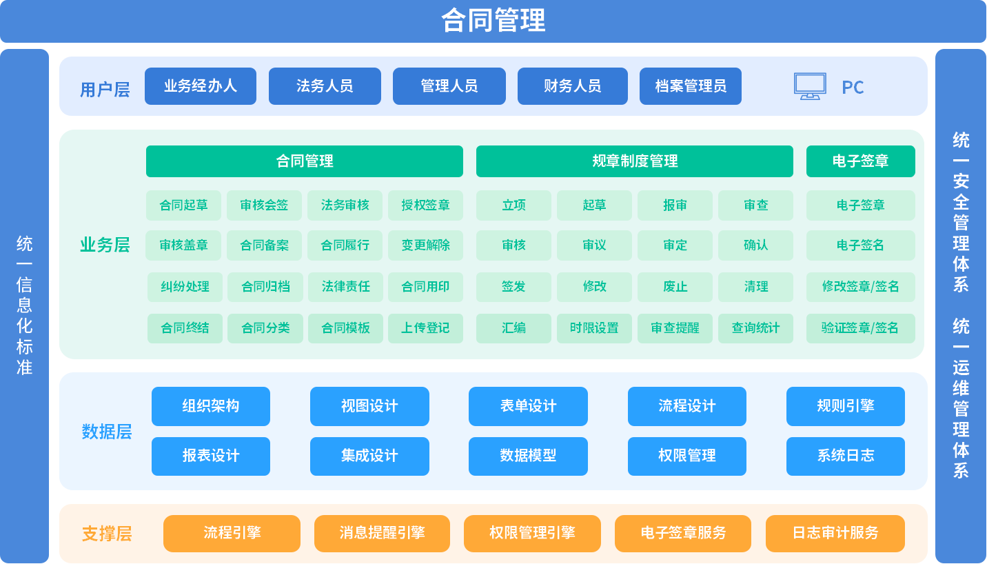 架构图.png